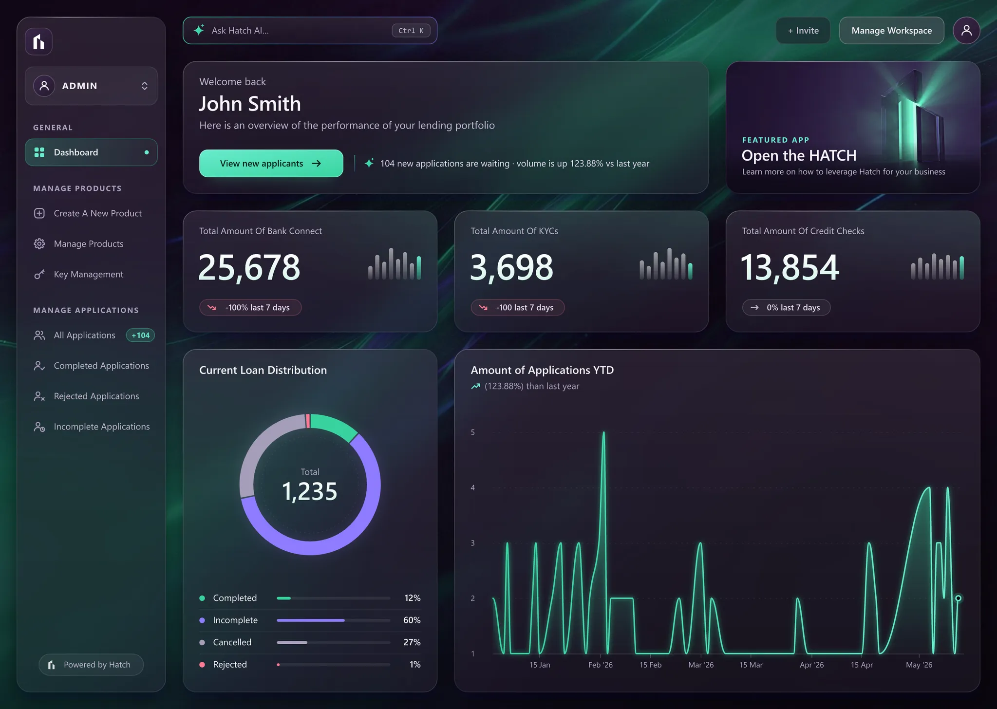 Hatch dashboard